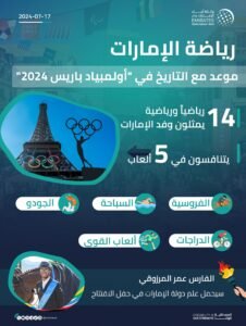 رياضة الإمارات.. موعد مع التاريخ في "أولمبياد باريس 2024"