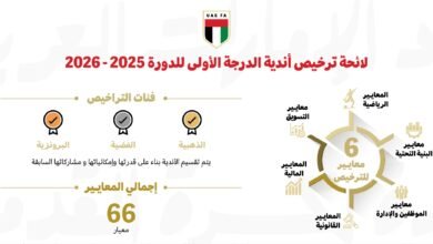 اتحاد الكرة يستعرض تحديثات لائحة ترخيص أندية الدرجة الأولى