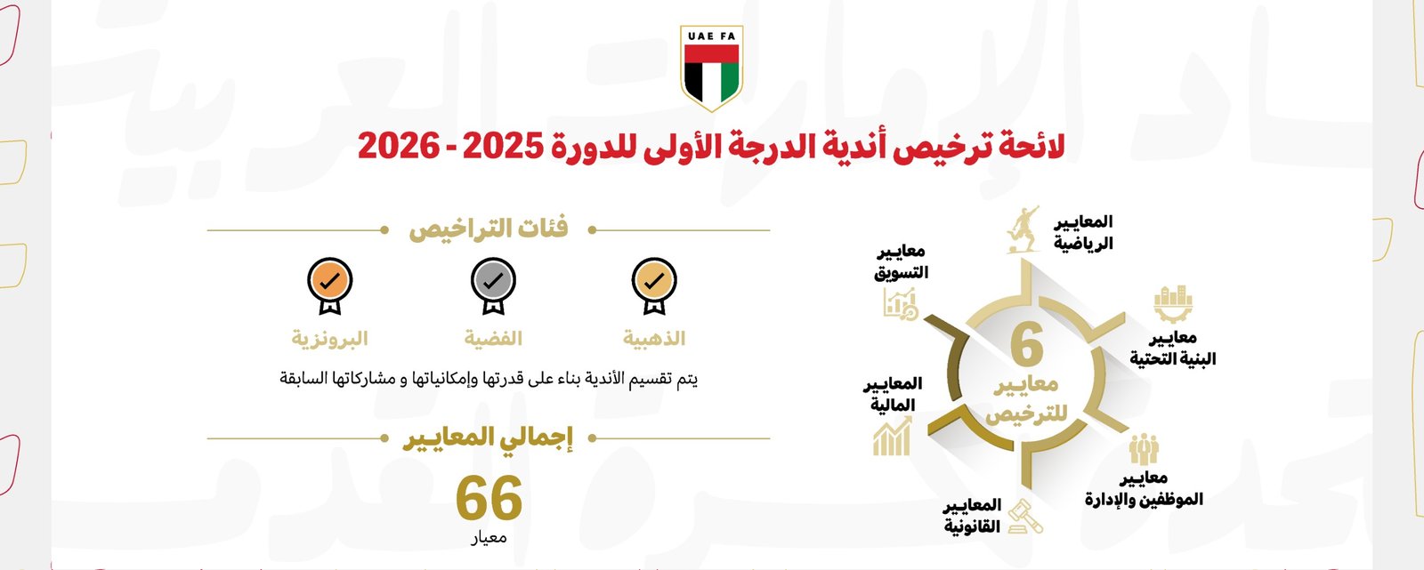 اتحاد الكرة يستعرض تحديثات لائحة ترخيص أندية الدرجة الأولى
