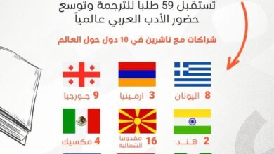 "الشارقة الأدبية" تعزز مكانتها في المنظومة الأدبية العالمية