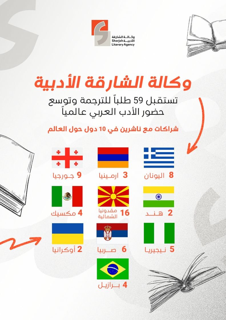 "الشارقة الأدبية" تعزز مكانتها في المنظومة الأدبية العالمية