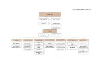 حاكم الشارقة يصدر مرسوماً أميرياً باعتماد الهيكل التنظيمي العام لدائرة شؤون الضواحي في إمارة الشارقة