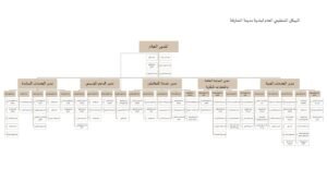 سلطان القاسمي يصدر مرسوماً باعتماد الهيكل التنظيمي العام لبلدية مدينة الشارقة