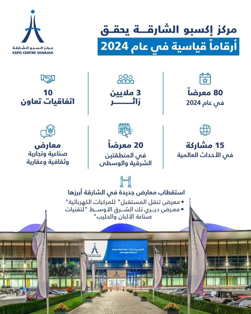 إكسبو الشارقة يسجل أرقاماً قياسية بتنظيم 80 معرضاً واستقطاب 3 ملايين زائر في 2024 1 إكسبو الشارقة يسجل أرقاماً قياسية بتنظيم 80 معرضاً واستقطاب 3 ملايين زائر في 2024