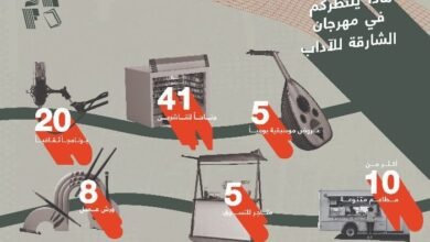 إنطلاق النسخة الأولى من مهرجان الشارقة للآداب 17 يناير