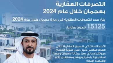 20.5 مليار درهم قيمة التصرفات العقارية بعجمان في 2024