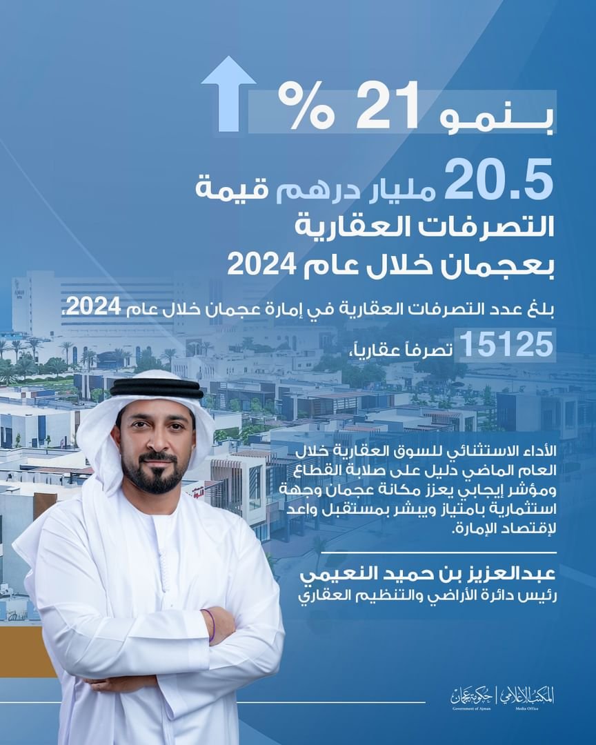 20.5 مليار درهم قيمة التصرفات العقارية بعجمان في 2024