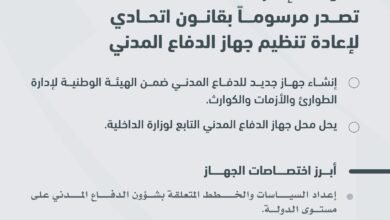 حكومة الإمارات تصدر مرسوما بقانون اتحادي لإعادة تنظيم جهاز الدفاع المدني