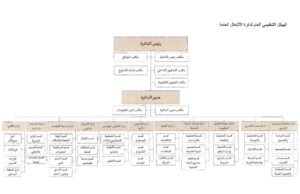 حاكم الشارقة يصدر مرسوماً أميرياً بشأن اعتماد الهيكل التنظيمي العام لدائرة الأشغال العامة