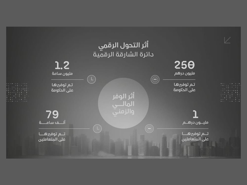 إستراتيجيات مبتكرة تقود التحوُّل الرقمي في الشارقة