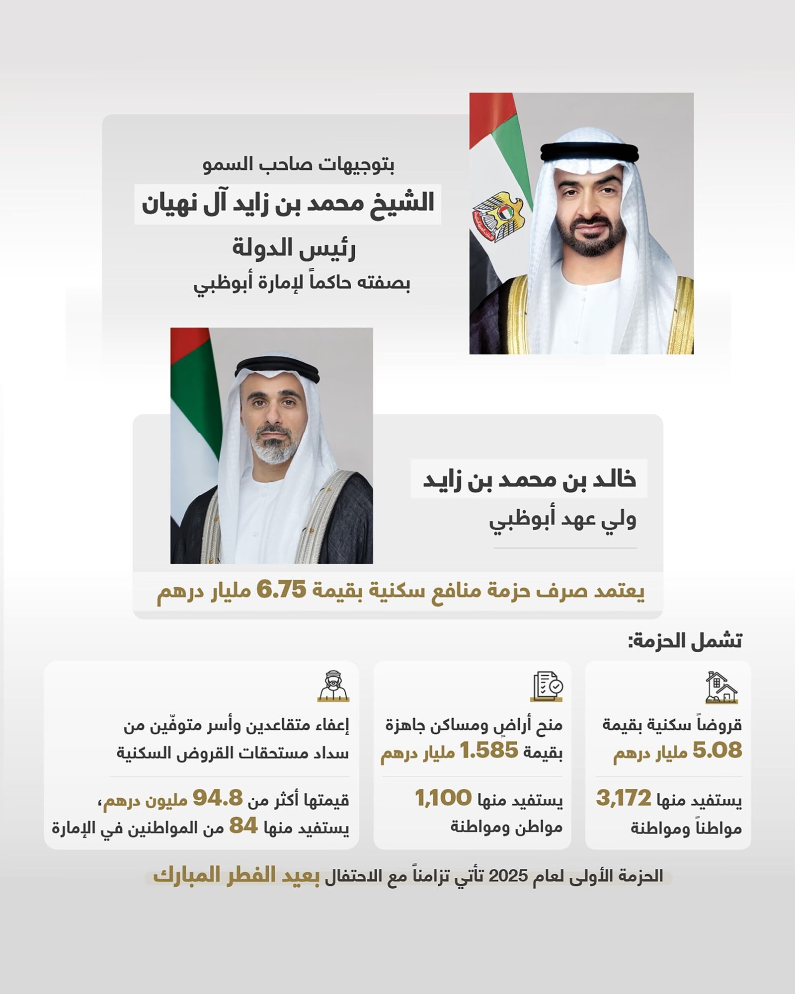 بتوجيهات رئيس الدولة.. ولي عهد أبوظبي يعتمد صرف حزمة منافع سكنية للمواطنين في أبوظبي بقيمة 6,75 مليار درهم تزامناً مع عيد الفطر