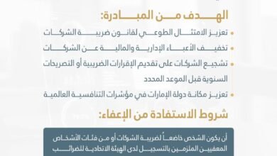 وزارة المالية و"الاتحادية للضرائب" تعلنان عن مبادرة للإعفاء من غرامة التأخر في التسجيل لأغراض ضريبة الشركات