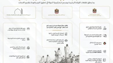 مكتب شؤون الحجاج: استعدادات مبكرة لتقديم خدمات متميزة لضيوف الرحمن