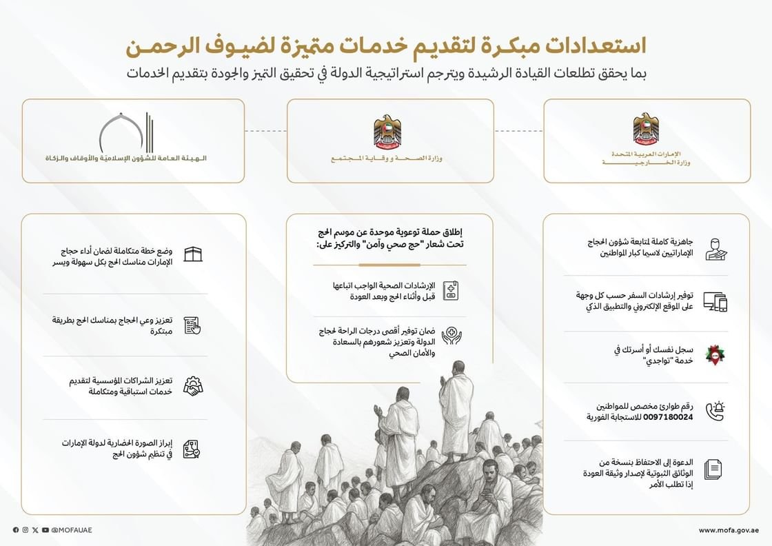 مكتب شؤون الحجاج: استعدادات مبكرة لتقديم خدمات متميزة لضيوف الرحمن 1 مكتب شؤون الحجاج: استعدادات مبكرة لتقديم خدمات متميزة لضيوف الرحمن