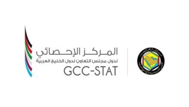 223.7 مليار دولار إنفاق متوقع لسياح دول مجلس التعاون في 2034