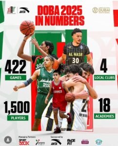 1500 لاعب ولاعبة يرسمون لوحة النجاح لبطولة دبي المفتوحة لأكاديميات كرة السلة