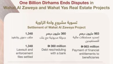 مليار درهم تنهي نزاعات مشروعي واحتي "الزاوية" و "ياس" العقاريين