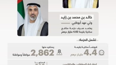 بتوجيهات رئيس الدولة.. ولي عهد أبوظبي يعتمد صرف حزمة منافع سكنية للمواطنين في أبوظبي بقيمة 4.62 مليار درهم تزامناً مع عيد الأضحى المبارك