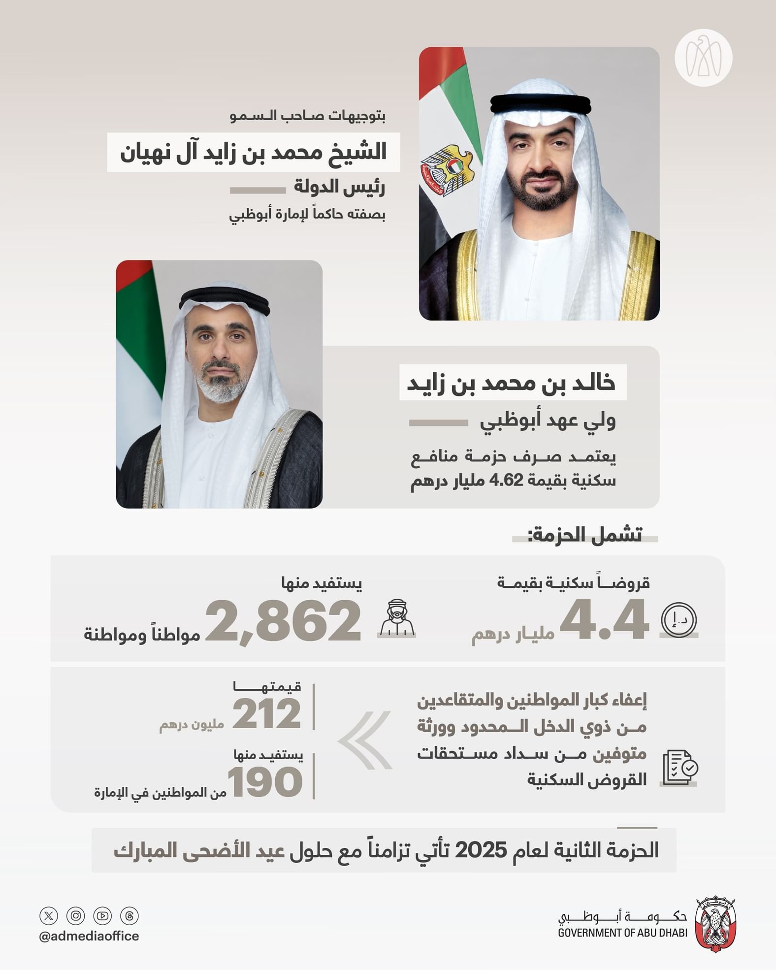بتوجيهات رئيس الدولة.. ولي عهد أبوظبي يعتمد صرف حزمة منافع سكنية للمواطنين في أبوظبي بقيمة 4.62 مليار درهم تزامناً مع عيد الأضحى المبارك