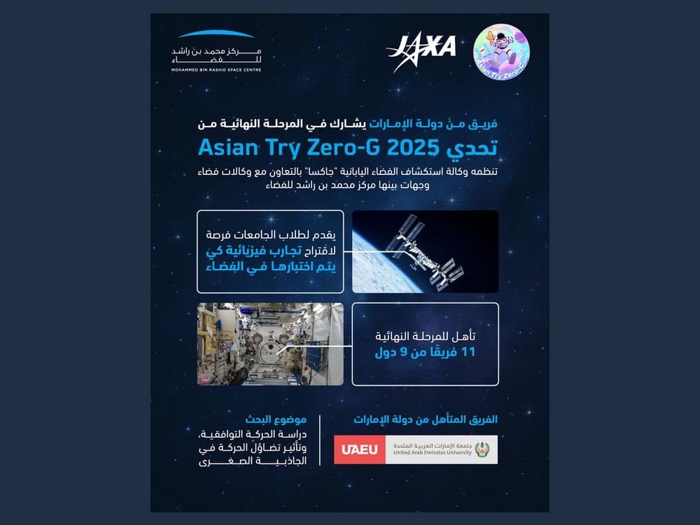 فريق من جامعة الإمارات يتأهل لنهائيات تحدي Asian Try Zero-G 2025 1 فريق من جامعة الإمارات يتأهل لنهائيات تحدي Asian Try Zero-G 2025