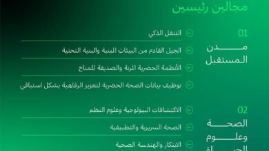 فتح باب التسجيل في "مبادرة دعم وتمويل البحث والتطوير والابتكار في دبي"