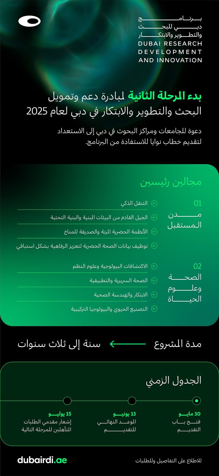 فتح باب التسجيل في "مبادرة دعم وتمويل البحث والتطوير والابتكار في دبي"